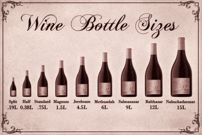 Terminologie dimensiuni sticle de vin